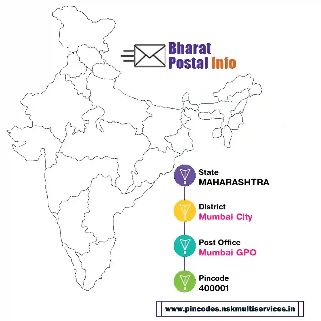 maharashtra-mumbai city-mumbai gpo-400001